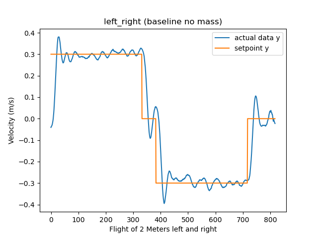 left_right (baseline no mass)Average